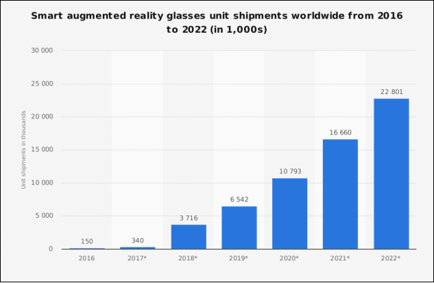 AR Revenue