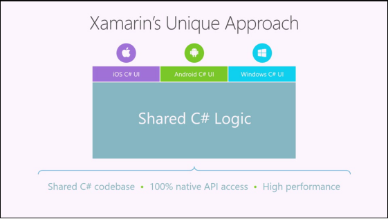 Xamarin