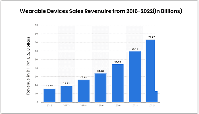 wearable devices data