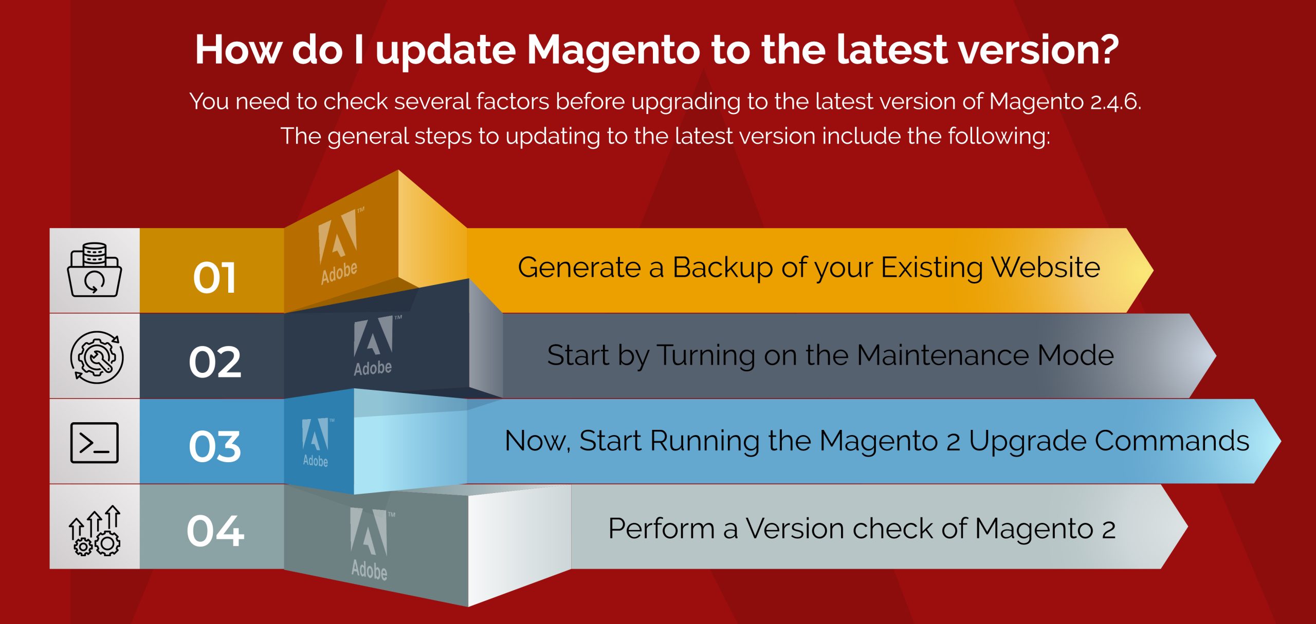 How to update Magento to the latest version