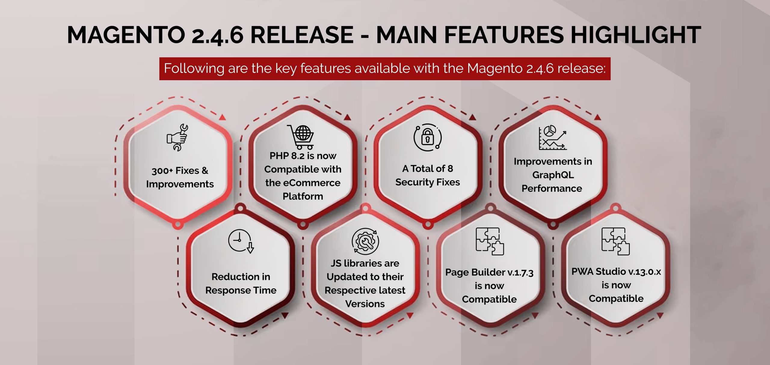 Magento 2.4.6 Release – Main Features Highlight