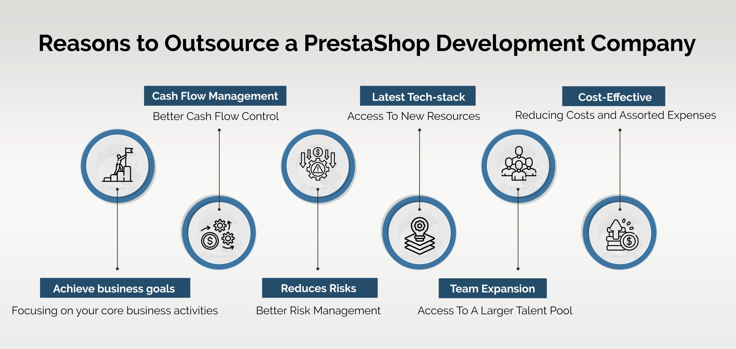 Reasons to Outsource a PrestaShop Development Company
