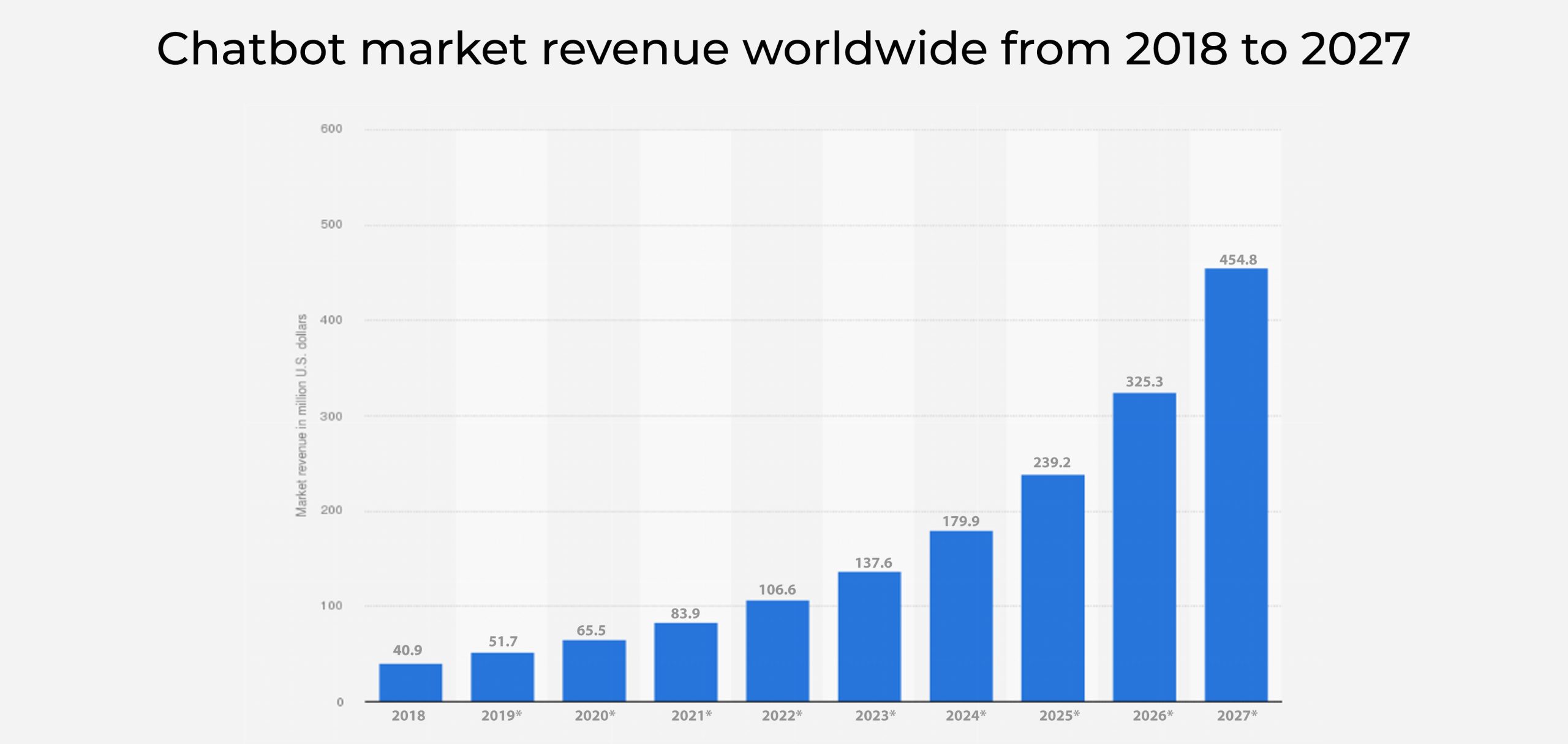 Worldwide ChatGPT revenue