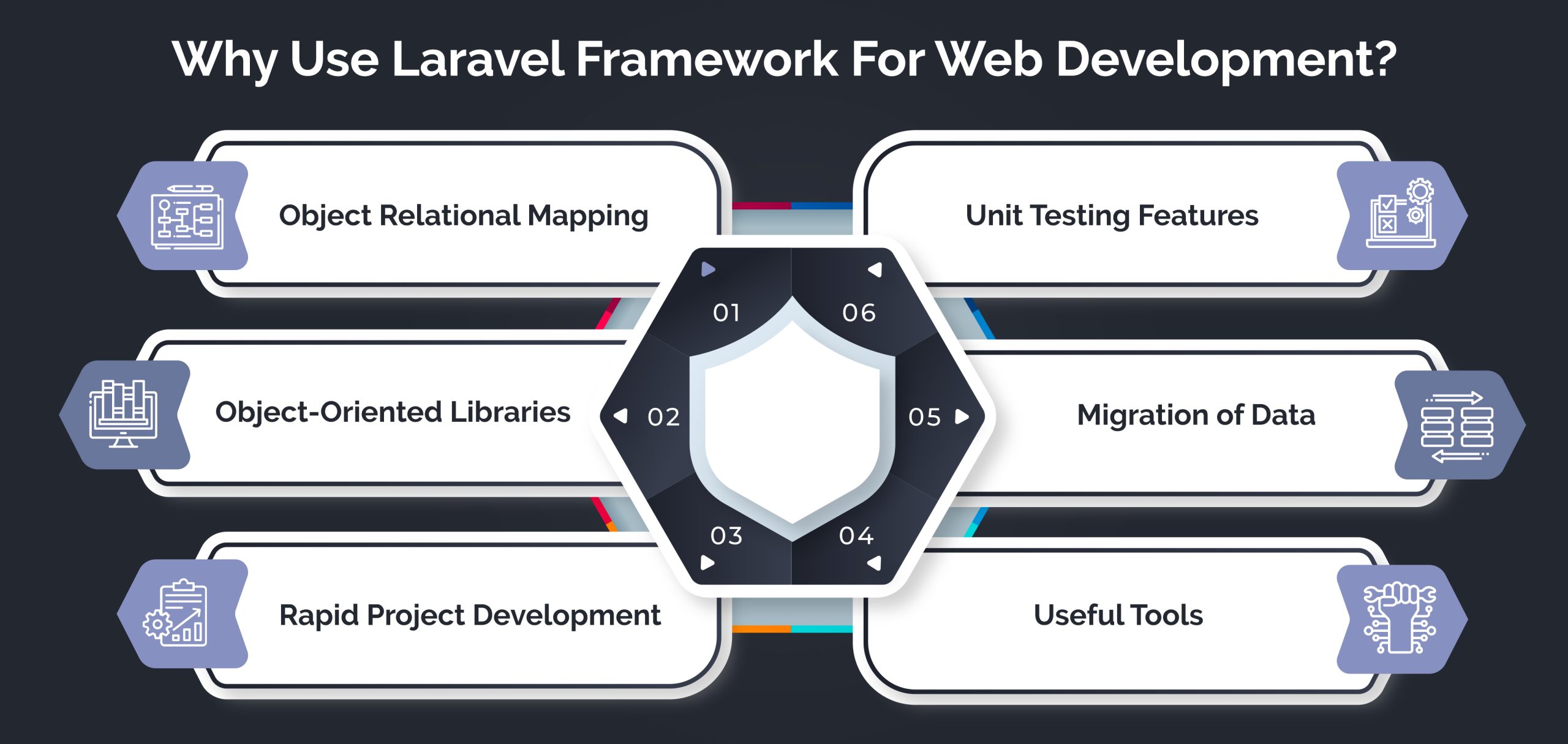 Laravel Features Making it the Best PHP Framework in 2023