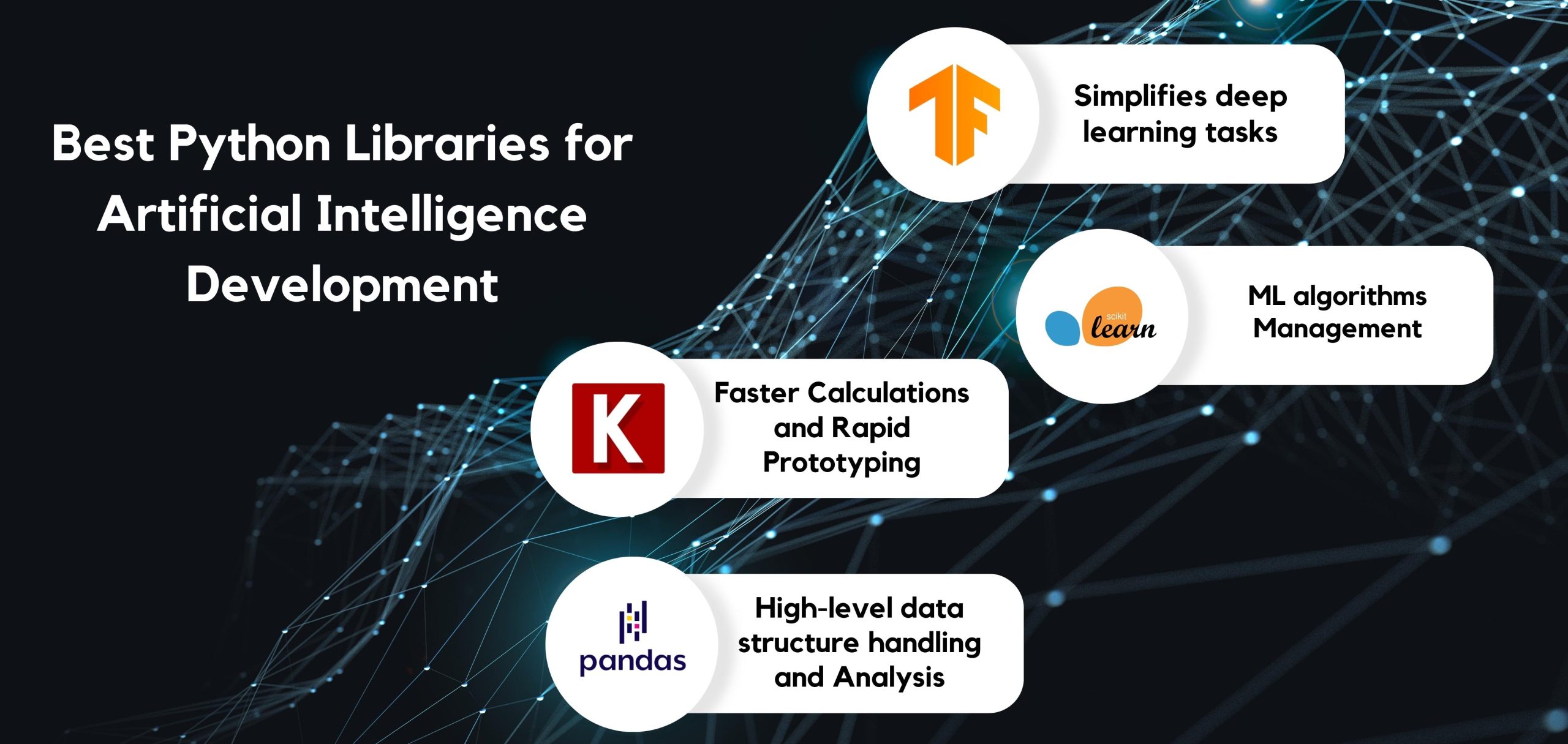 Best Python Libraries