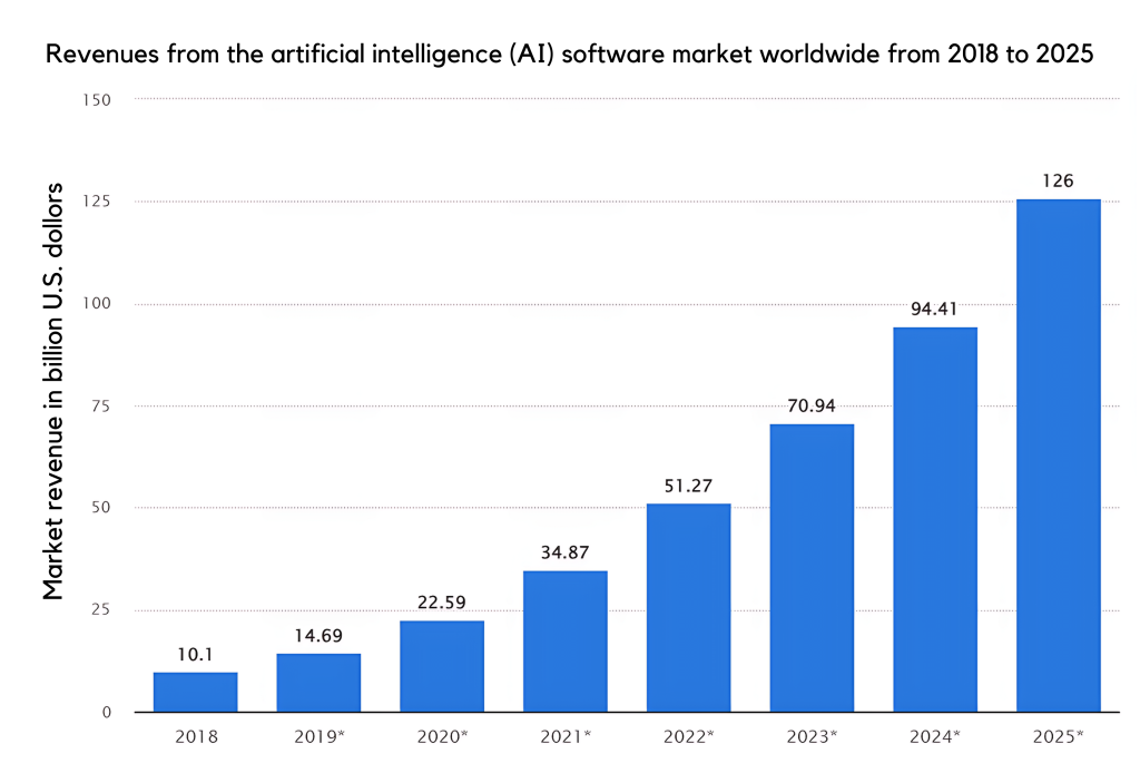 A Comprehensive Guide for Artificial Intelligence With Python