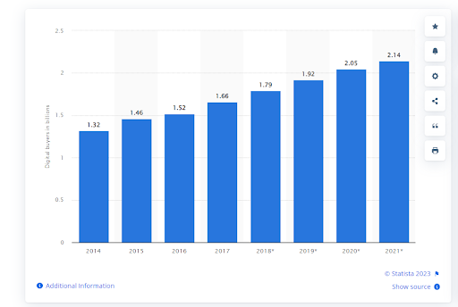 eCommerce-stats