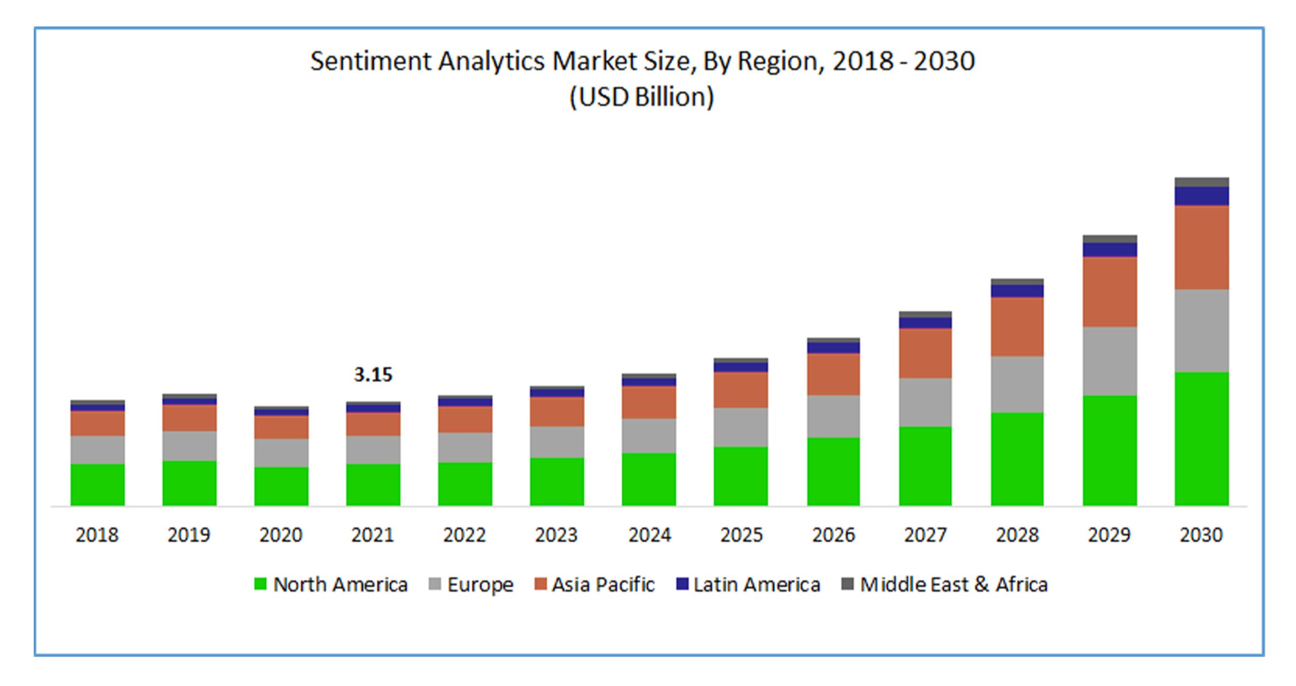 Sentiment Analytics Market size
