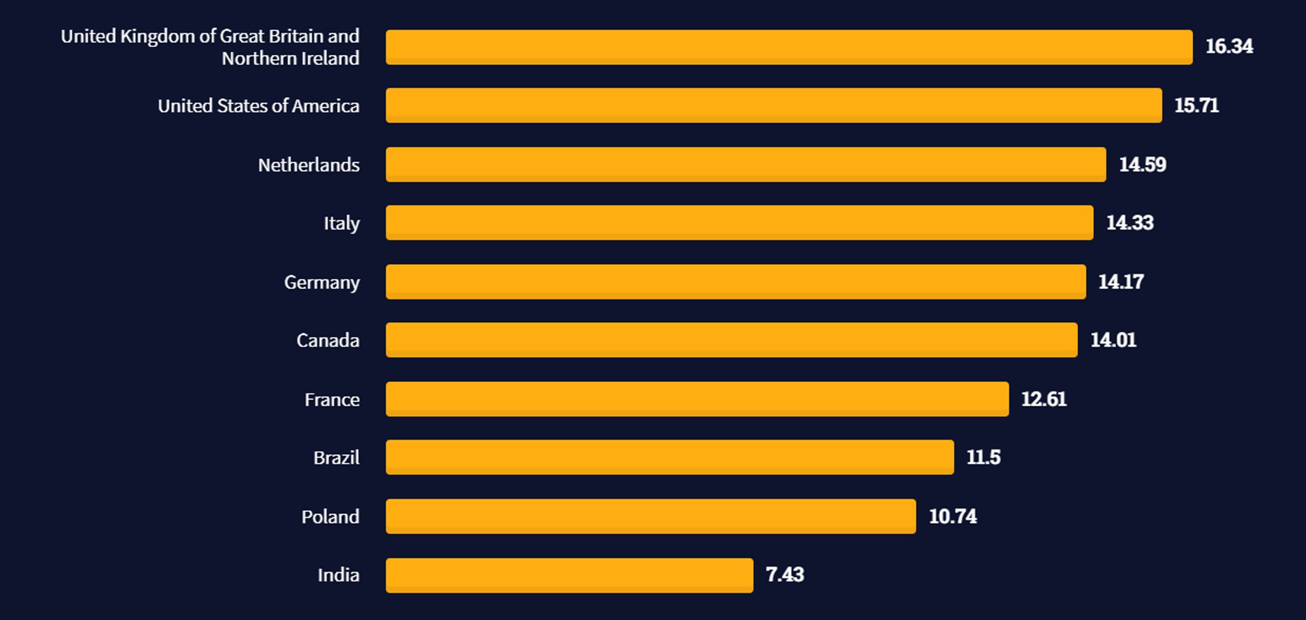 software-development-stats