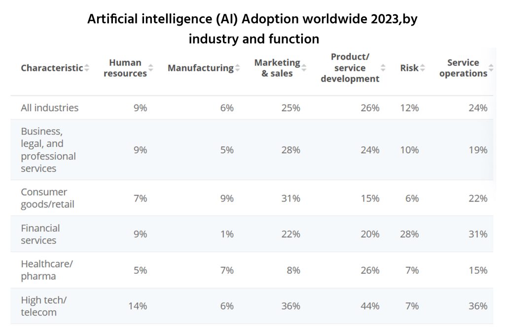 The Future Of AI - How AI is Transforming the World
