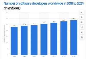 how to hire software developers 