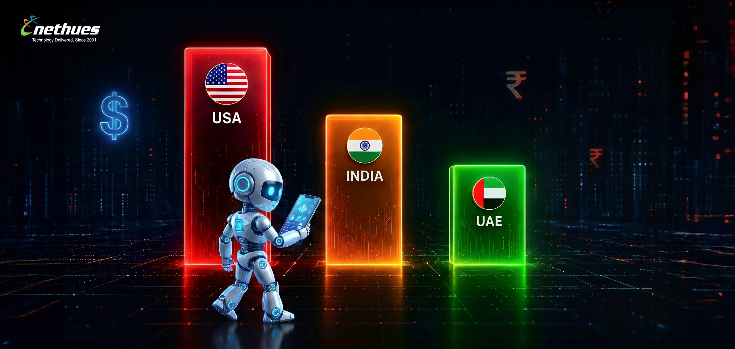 AI Development Cost in India vs USA vs UAE (2026)